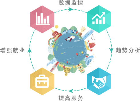 智慧旅游疑难智景区政府、旅游局问题